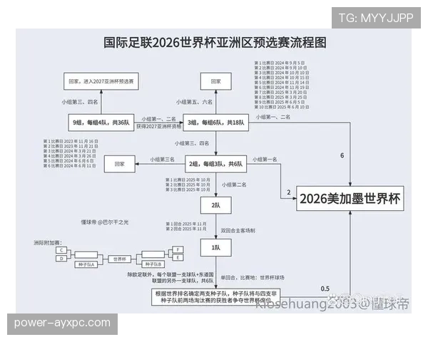 约旦队2026世界杯预选赛赛程分析与晋级前景预测 约旦队2026世界杯预选赛赛程分析与晋级前景预测