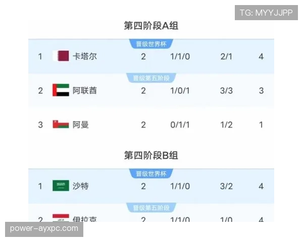 澳大利亚队能否在2026美加墨世界杯创造历史最佳战绩