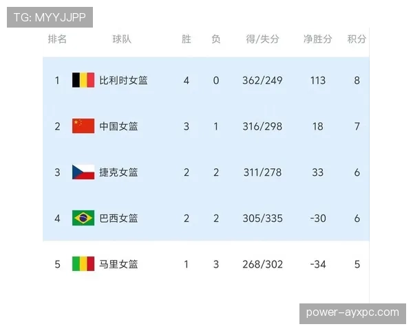 韩国队世界杯小组赛表现回顾：晋级形势与战绩整理